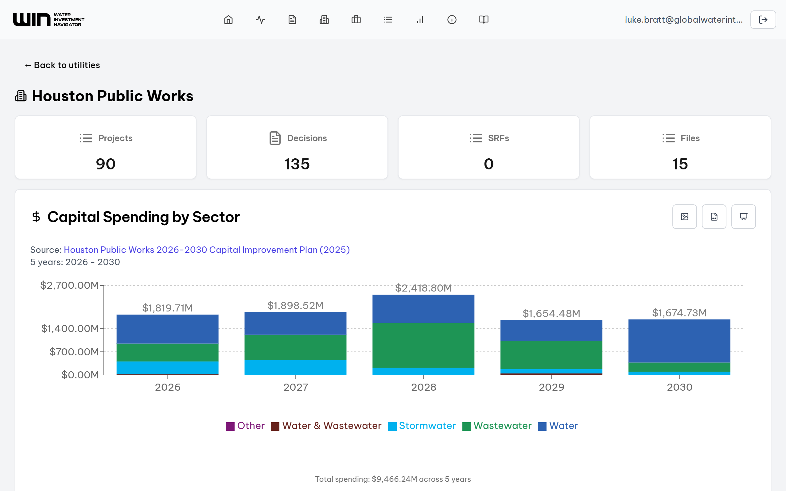 Water Investment Navigator